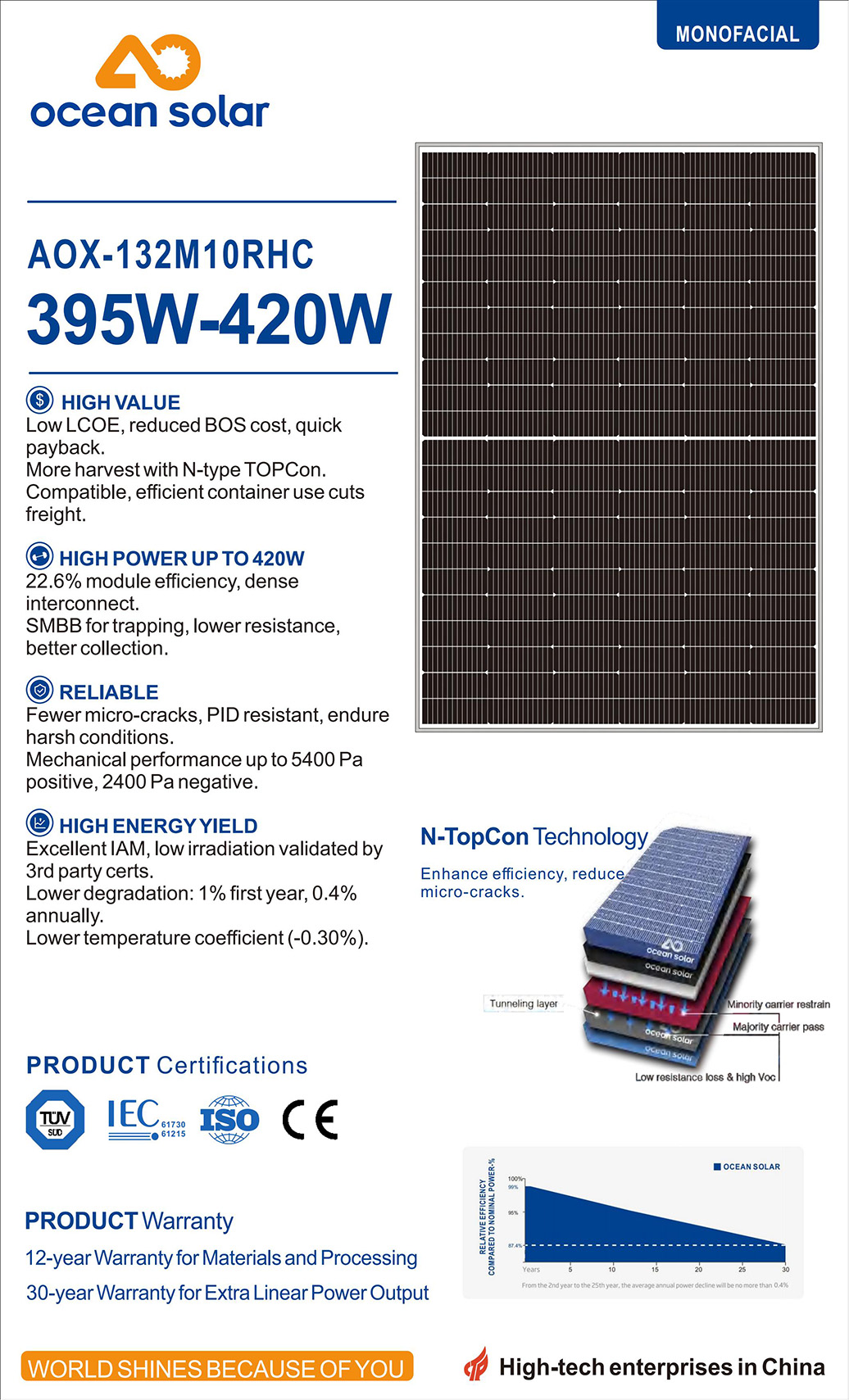 مونو 395W-420W Monofacial_00