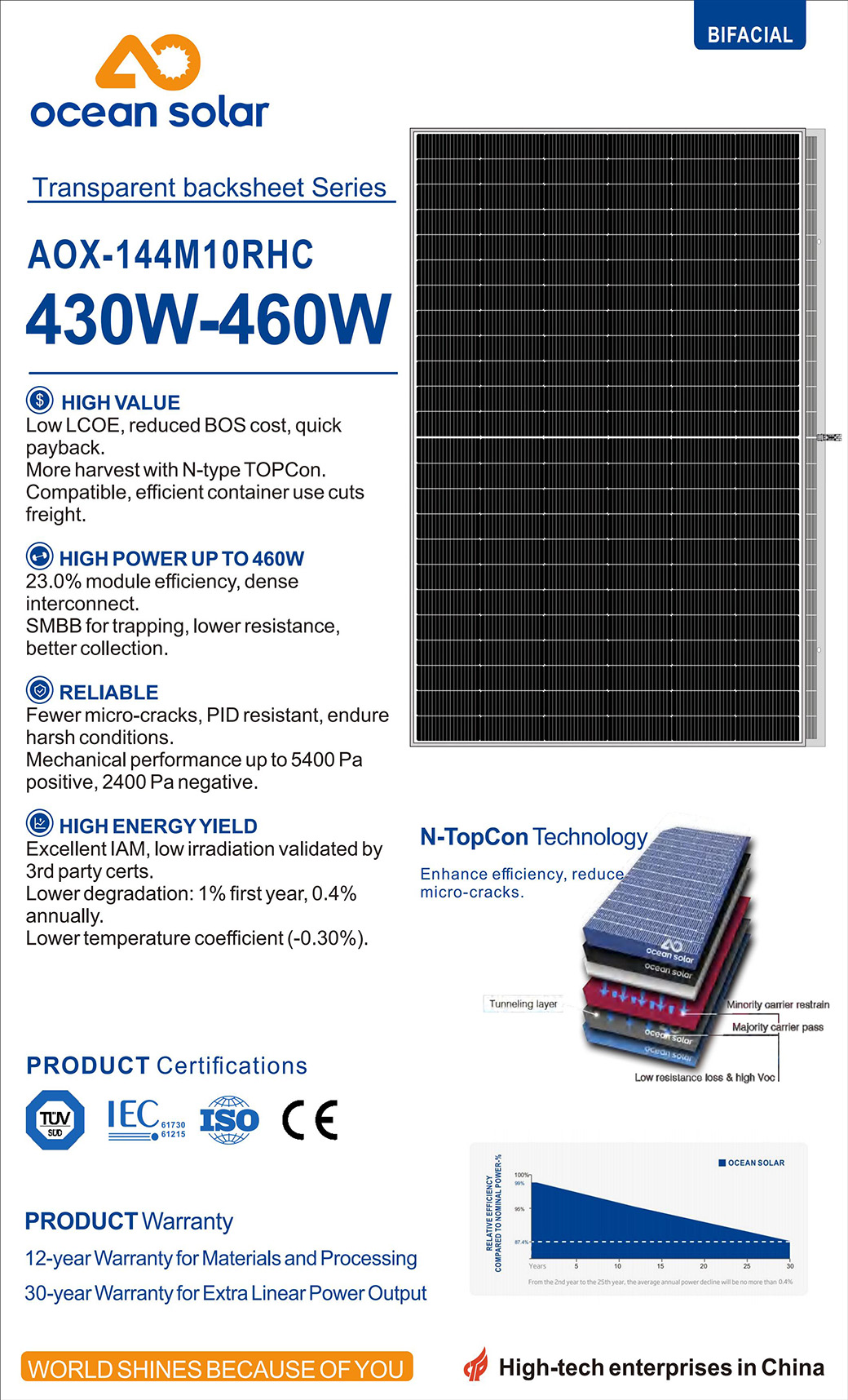 MONO 430W-460W Deu-wyneb Tryloyw backsheet_00