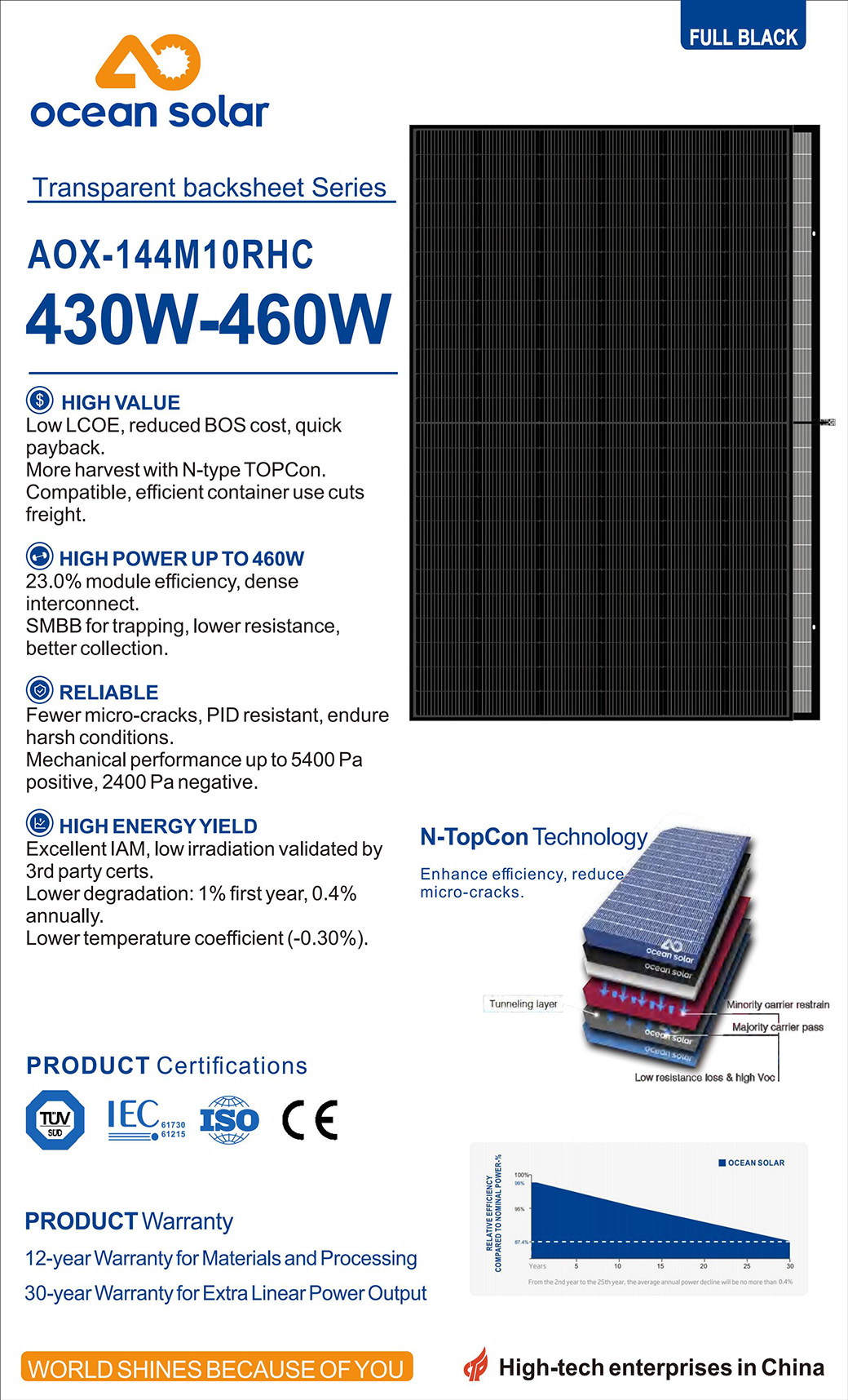 MONO 430W-460W Full Negre Full transparent_00