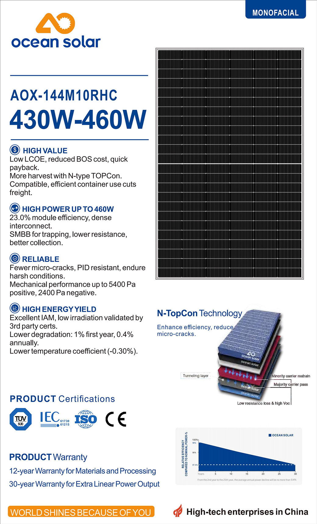 MONO 430W-460W Monofacial_00