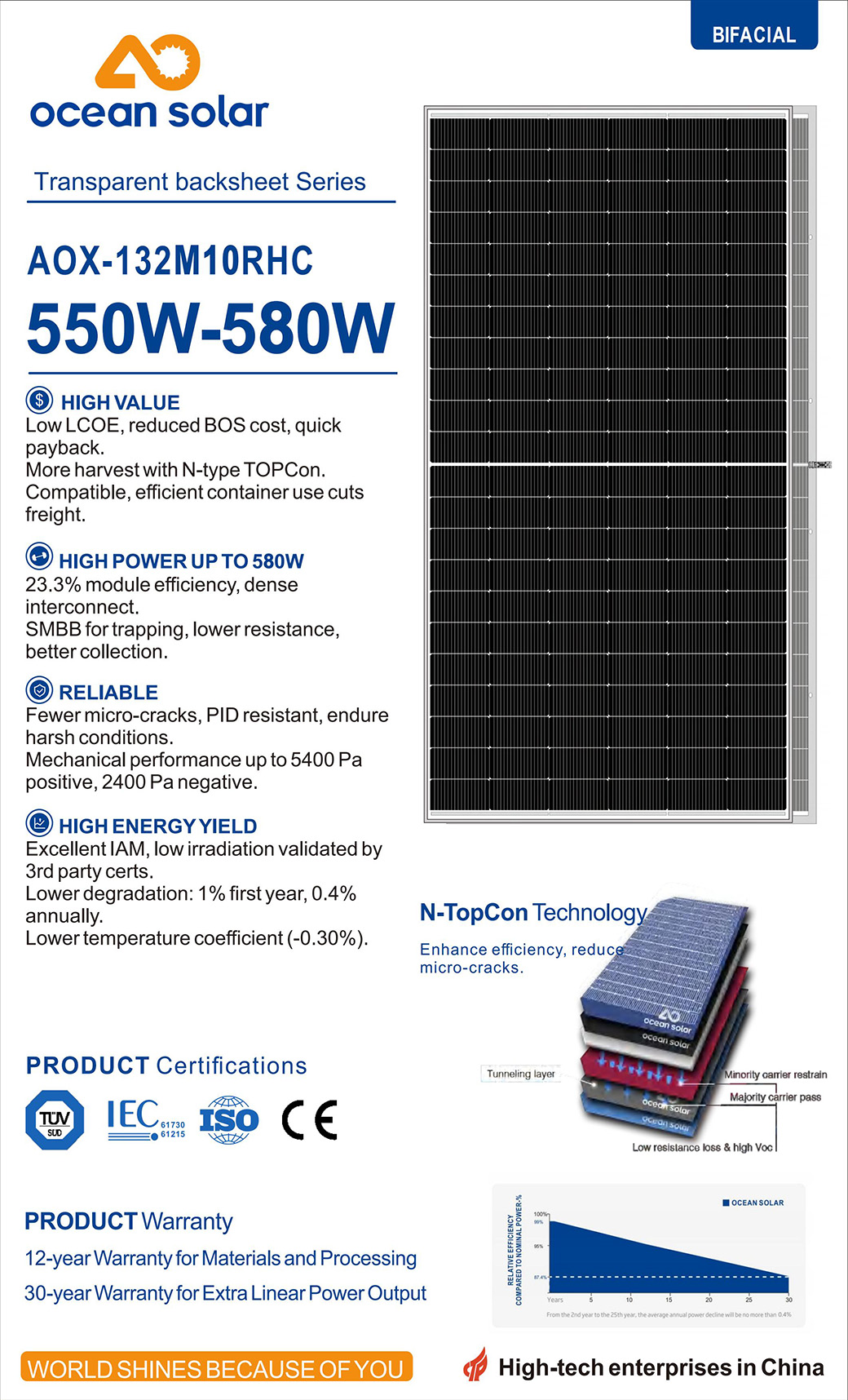 MONO 550W-580W Bifacial Transparent backsheet_00