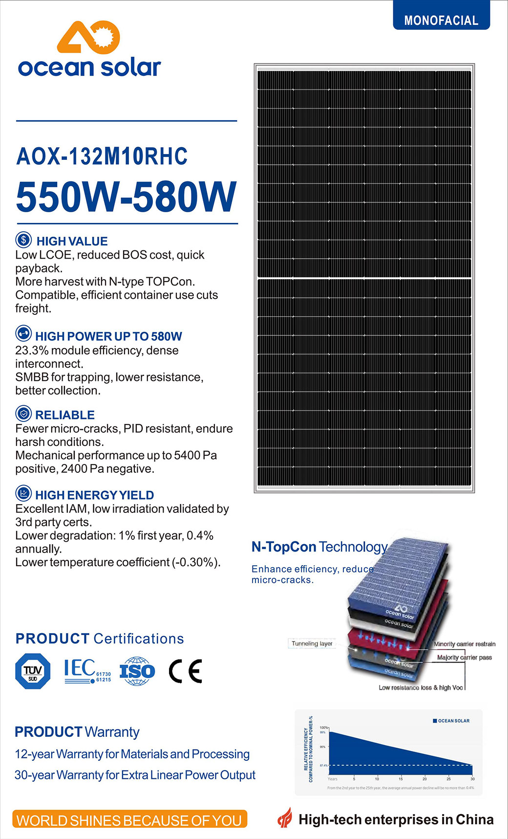 MONO 550W-580W Monovizaĝa_00