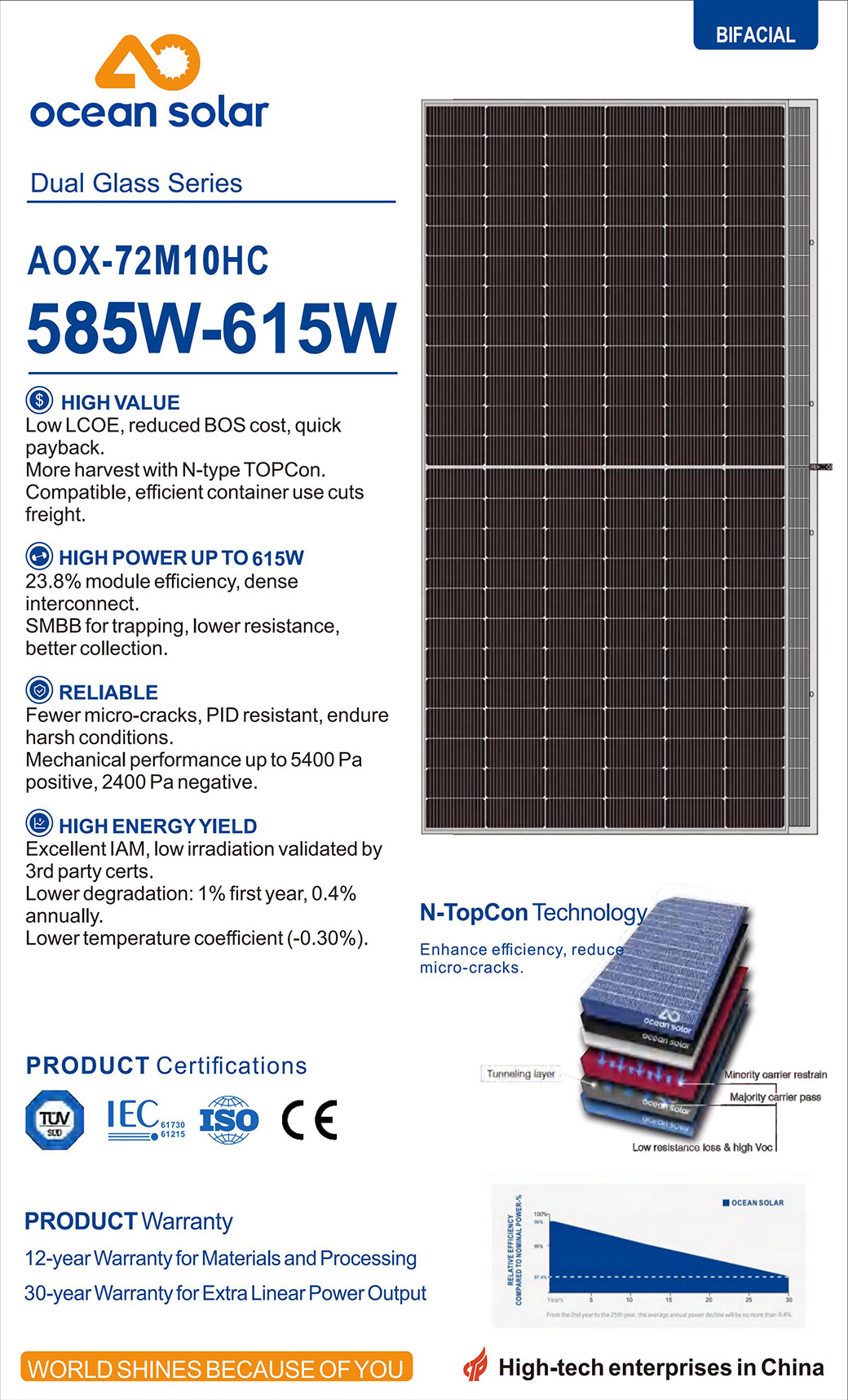 កញ្ចក់ MONO 585W-615W Bifacial Glass_00