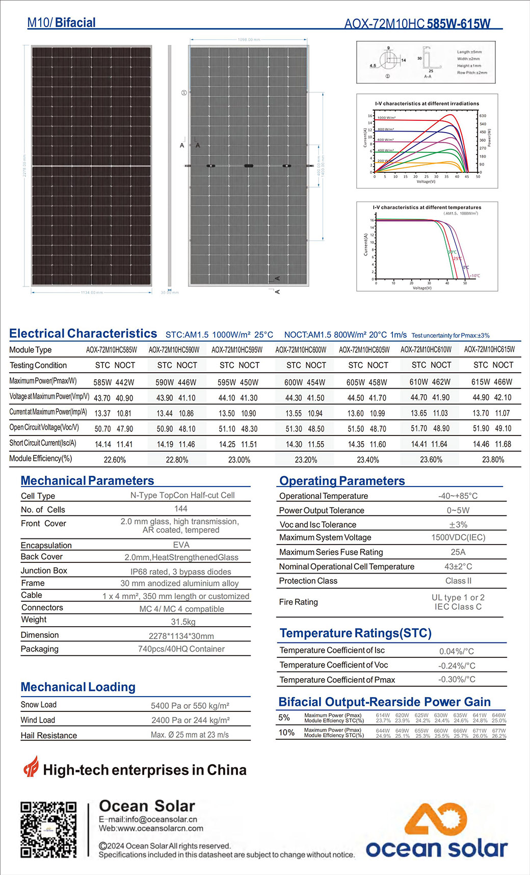 MONO 585W-615W Kaca Bifacial_01