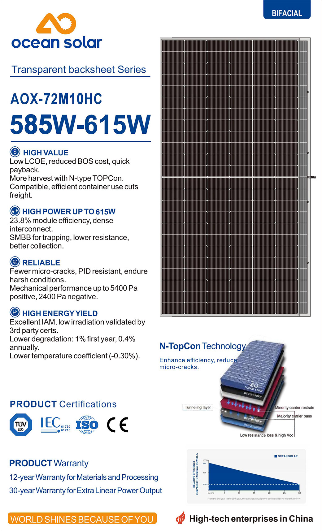 MONO 585W-615W Двухбаковая празрыстая задняя частка_00