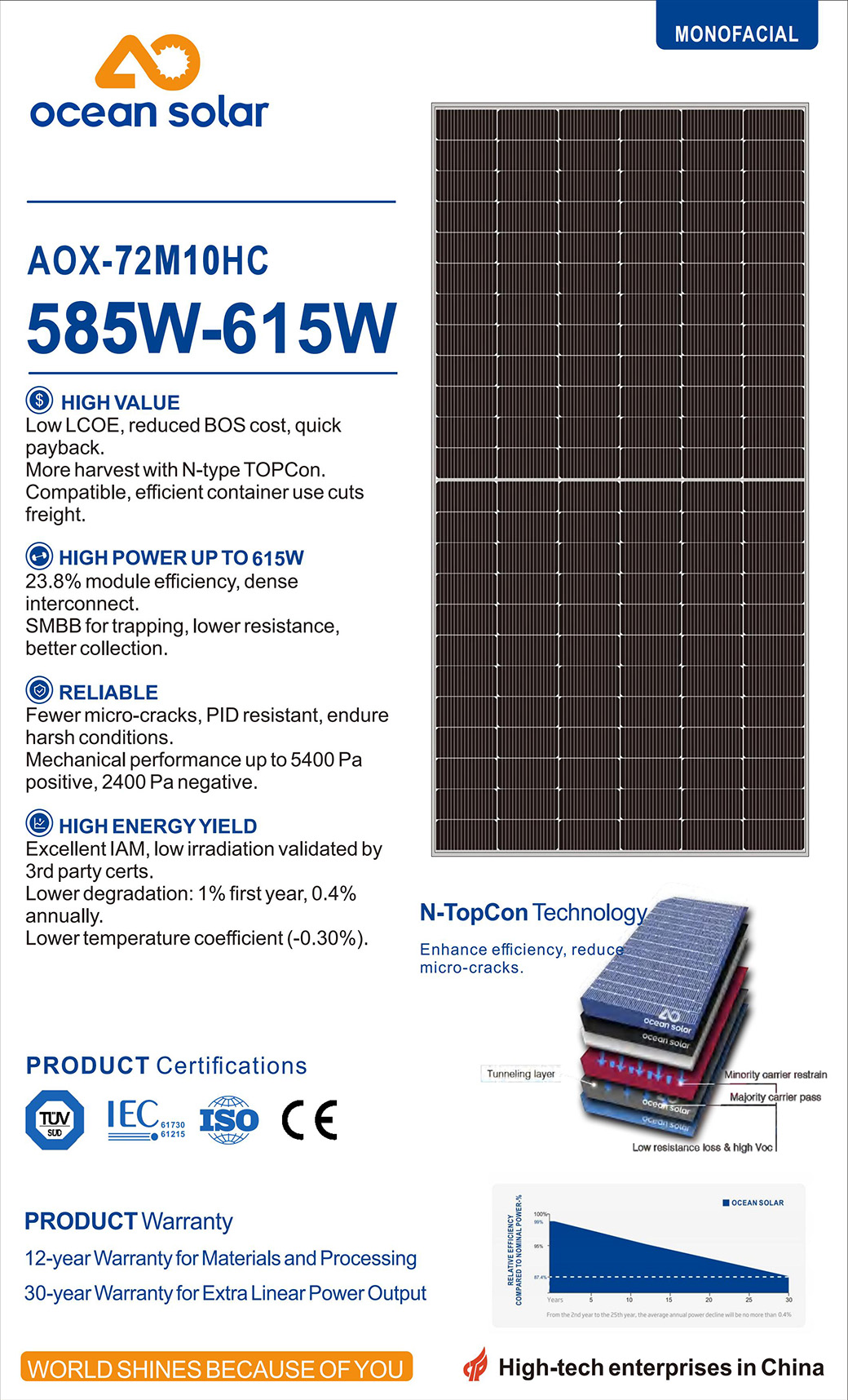 I-MONO 585W-615W Monofacial_00