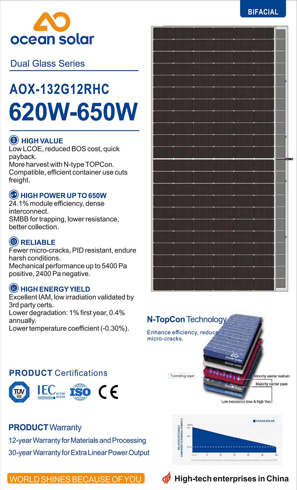 Γυαλί διπλής όψης MONO 620W-650W_00