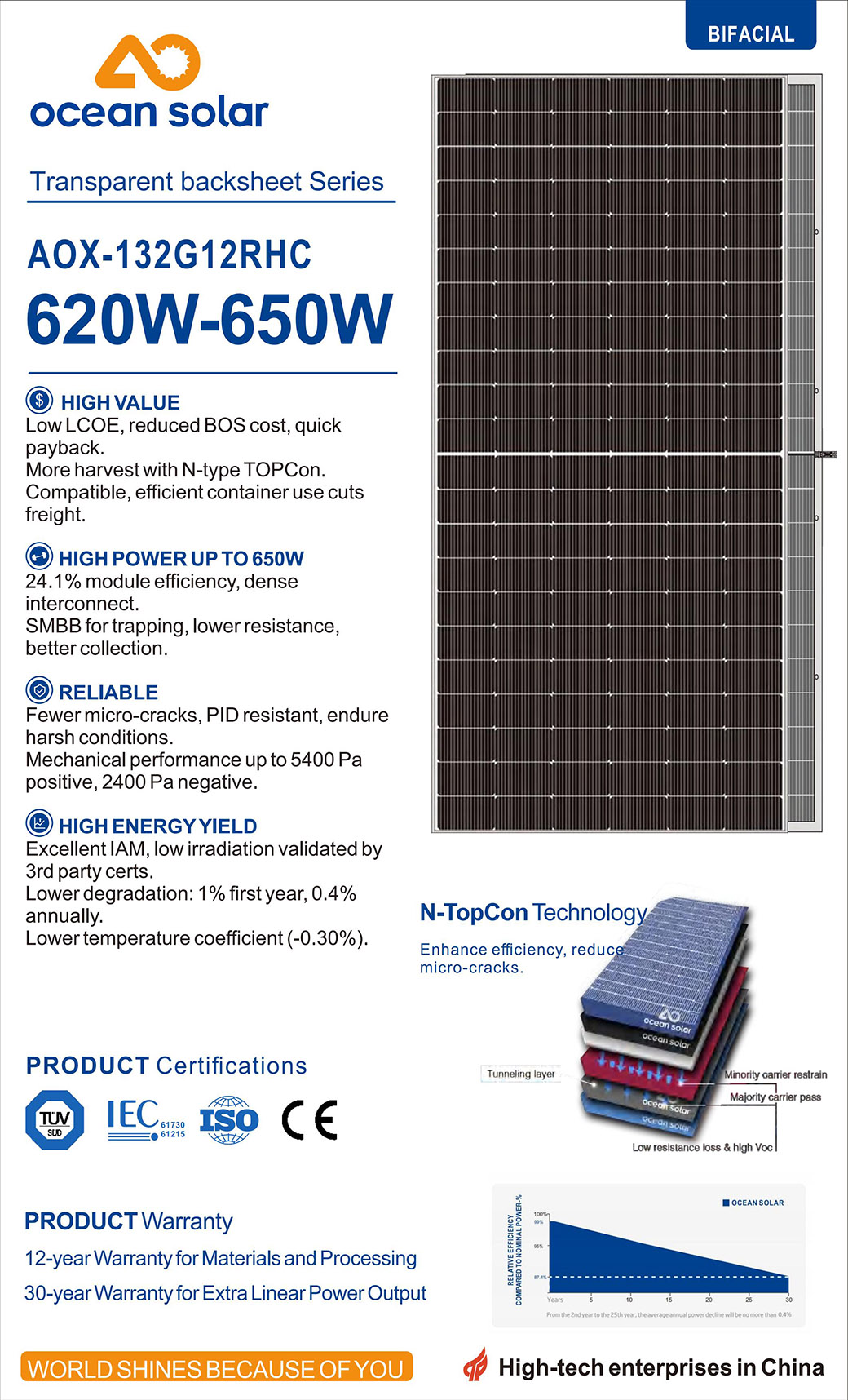 MONO 620W-650W دو طرفہ شفاف بیک شیٹ_00