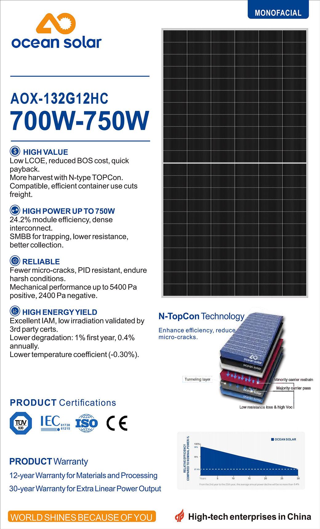 MONO 700W-750W Monofacial_00