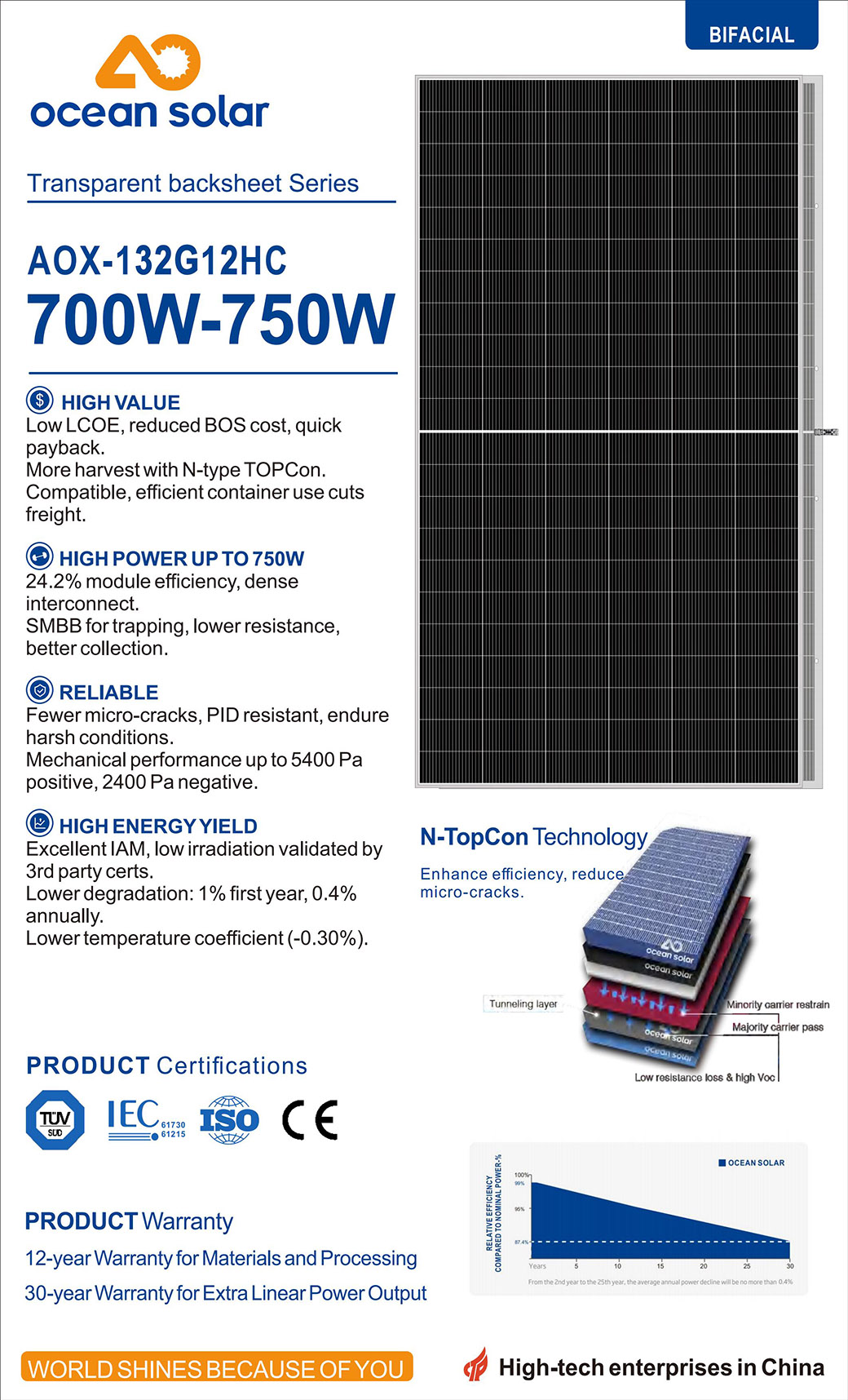 MONO 700W-750W bifacial Fletë e pasme transparente_00