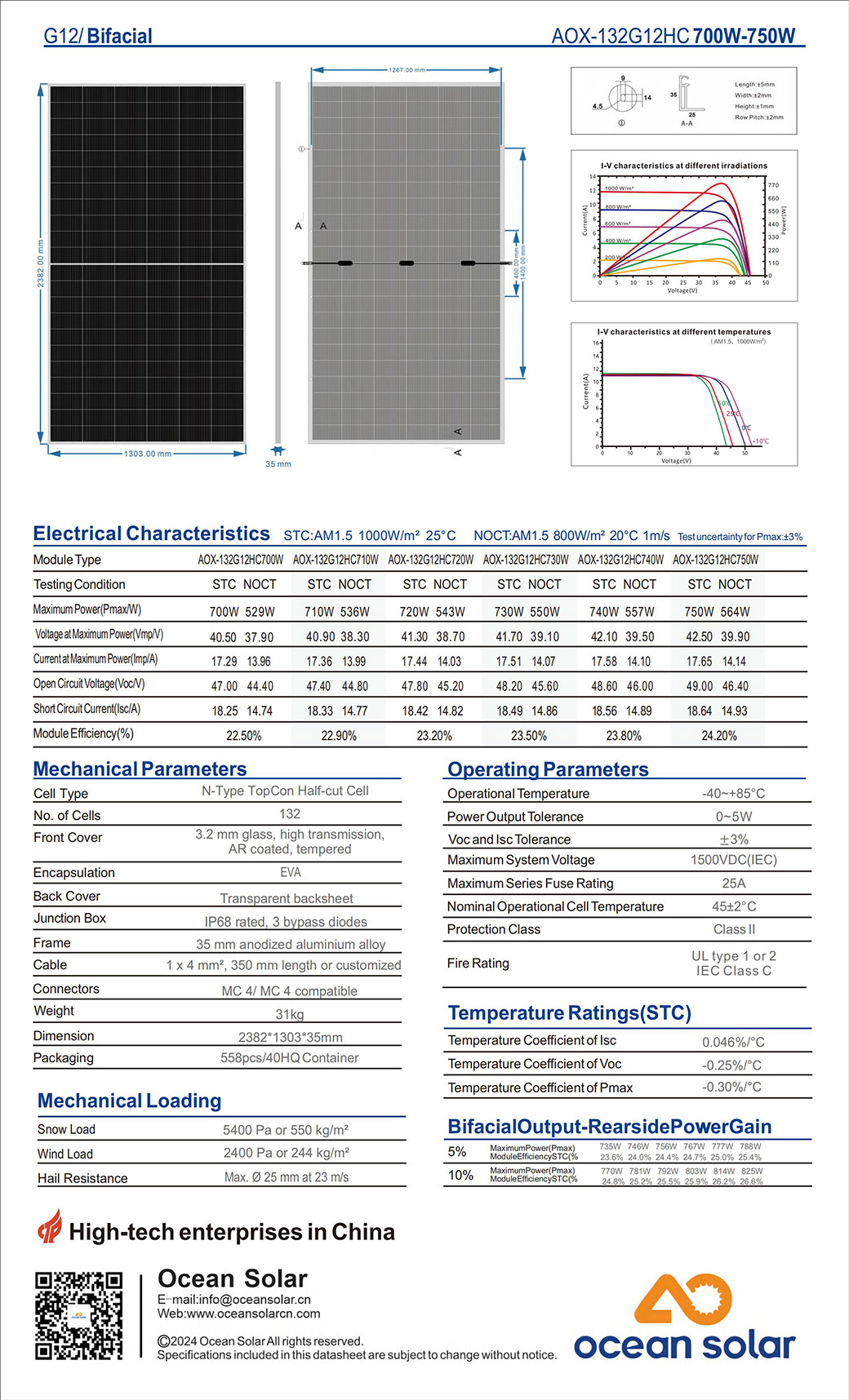 MONO 700W-750W bifacial Pepa tua manino_01